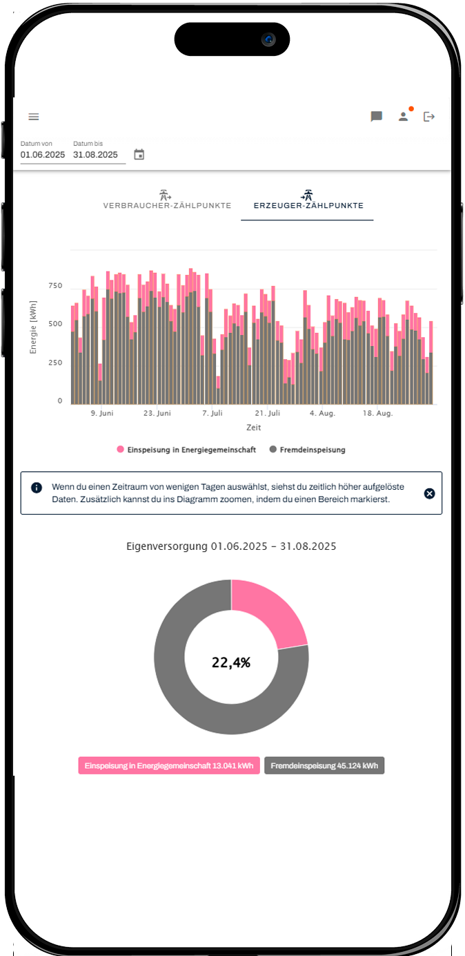 Energiegdaten Visualisieren
