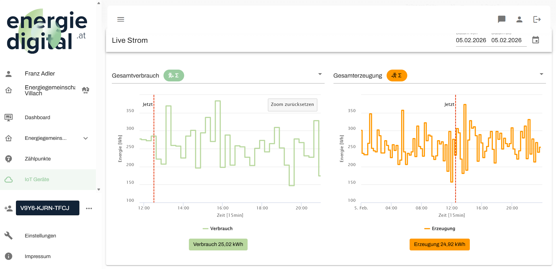 Minütlich aktualisiert