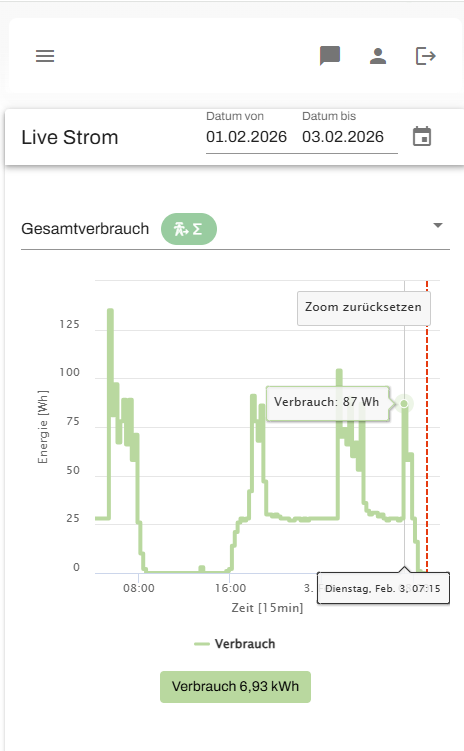 Minütlich aktualisiert